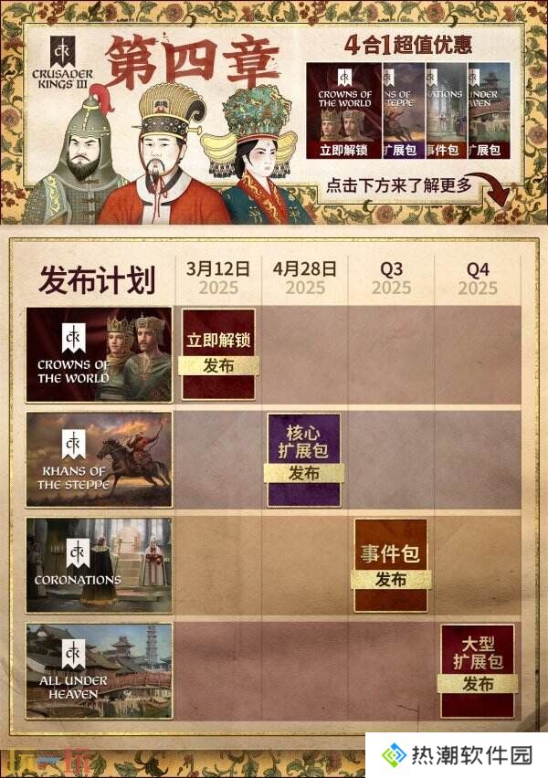 《十字军之王3》第四章「溥天之下」现已正式发售