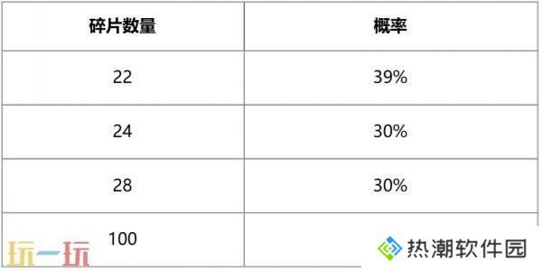英雄联盟赤金秘宝限时开启！活动入口分享！获取LPL5周年限定皮肤