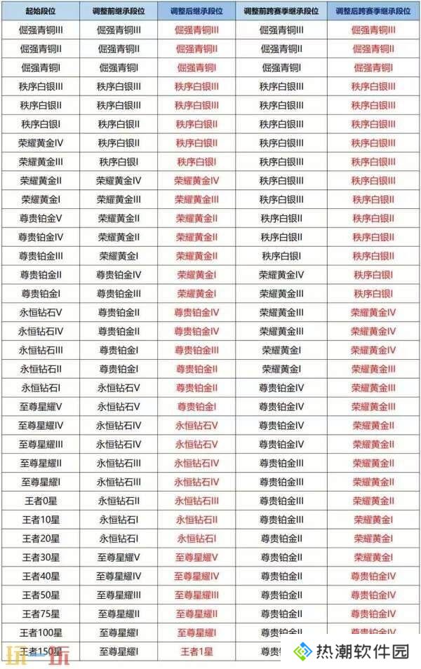王者荣耀s39赛季延期？4月1日上线新赛季！回忆礼册大升级！