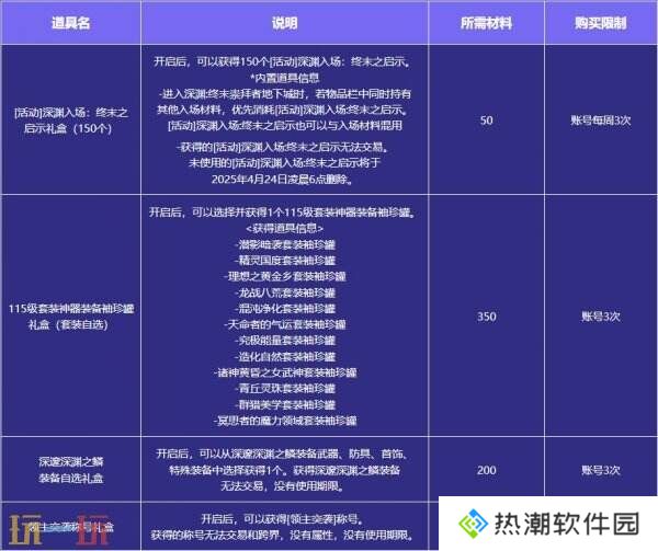 DNF地下城与勇士3月13日更新公告汇总：领主突袭赢取神器装备！
