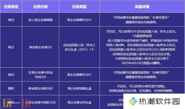 DNF地下城与勇士3月13日更新公告汇总：领主突袭赢取神器装备！