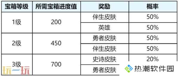王者荣耀s39赛季延期？4月1日上线新赛季！回忆礼册大升级！