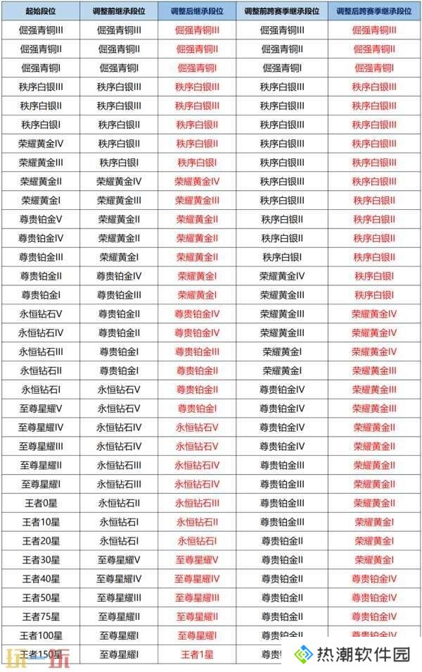 王者荣耀妲己热情桑巴返场！S39赛季4月1日更新！新的段位继承！