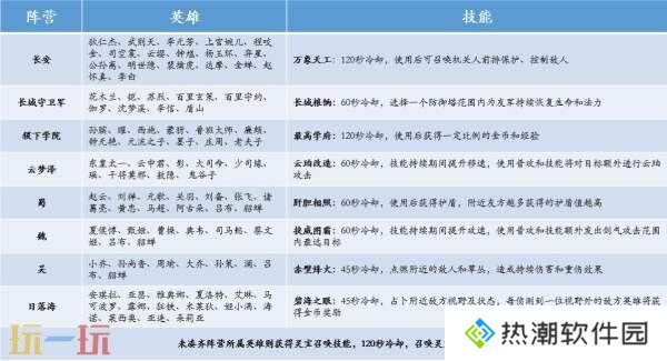 王者荣耀妲己热情桑巴返场！S39赛季4月1日更新！新的段位继承！