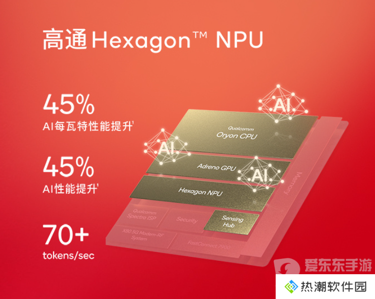 骁龙峰会亮点：自研Oryon CPU首次同时登陆手机、汽车