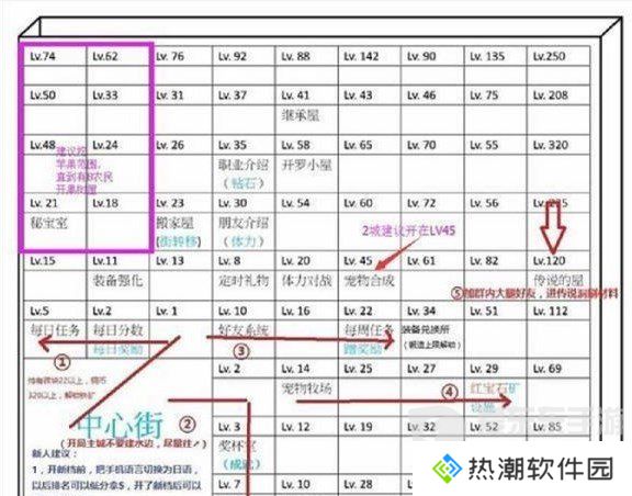 王都创世录应该怎么玩 王都创世录攻略
