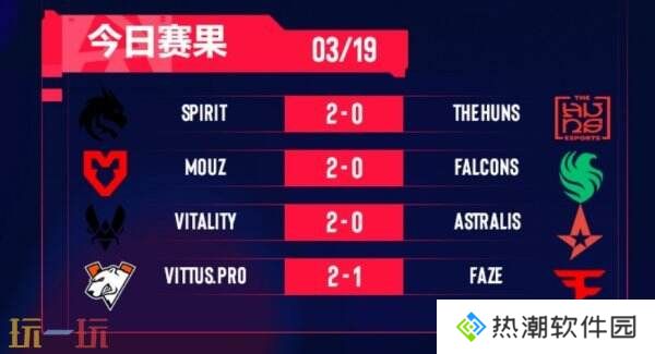 CS2 BLAST里斯本首日赛果！Spirit获得首胜！FaZe掉入败者组