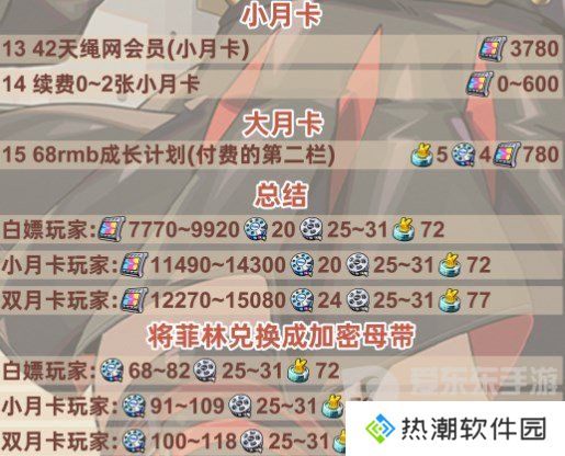 绝区零1.2版本前瞻兑换码是什么 绝区零1.2版本前瞻兑换码一览