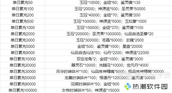 寻道大千同款游戏 我和我的天宫永久0.1折6.48等648元宝