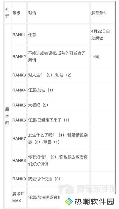 女神异闻录3reload全社群对话攻略 p3r全coop对话攻略