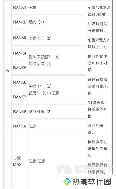 女神异闻录3reload全社群对话攻略 p3r全coop对话攻略