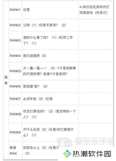 女神异闻录3reload全社群对话攻略 p3r全coop对话攻略