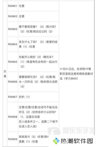 女神异闻录3reload全社群对话攻略 p3r全coop对话攻略