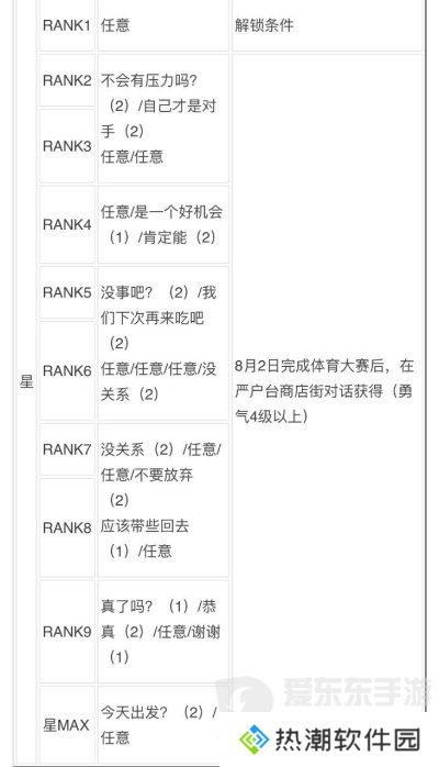 女神异闻录3reload全社群对话攻略 p3r全coop对话攻略