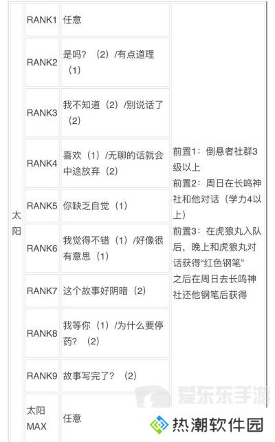 女神异闻录3reload全社群对话攻略 p3r全coop对话攻略