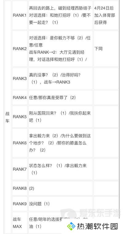 女神异闻录3reload全社群对话攻略 p3r全coop对话攻略
