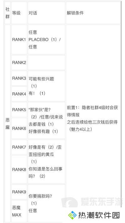 女神异闻录3reload全社群对话攻略 p3r全coop对话攻略