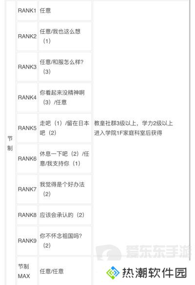 女神异闻录3reload全社群对话攻略 p3r全coop对话攻略