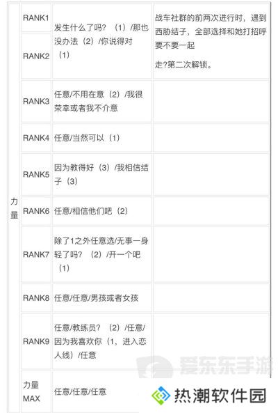 女神异闻录3reload全社群对话攻略 p3r全coop对话攻略