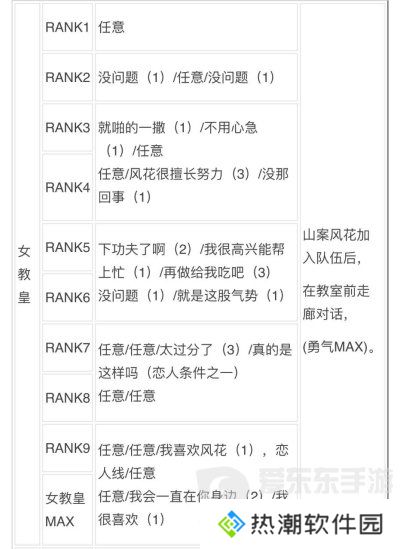 女神异闻录3reload全社群对话攻略 p3r全coop对话攻略