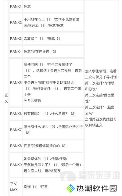 女神异闻录3reload全社群对话攻略 p3r全coop对话攻略