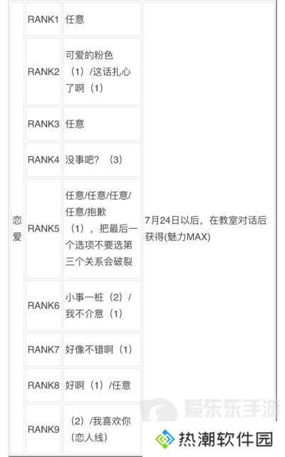 女神异闻录3reload全社群对话攻略 p3r全coop对话攻略