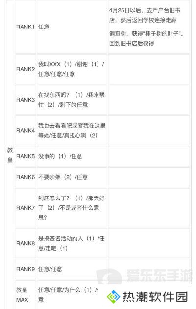 女神异闻录3reload全社群对话攻略 p3r全coop对话攻略