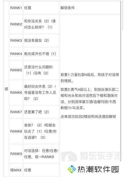 女神异闻录3reload全社群对话攻略 p3r全coop对话攻略